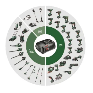 ​Fierastrau electric cu lant Bosch, pentru taiat crengi, lungime sina 20 cm, tija telescopica, lungime reglabila 210 - 260 cm, tehnologia Syneon Chip, fara acumulator